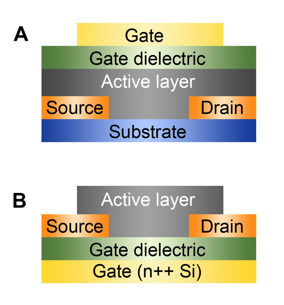 Dielectric material