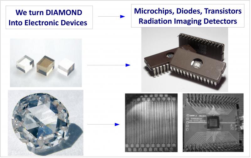 Diamond multi-chip