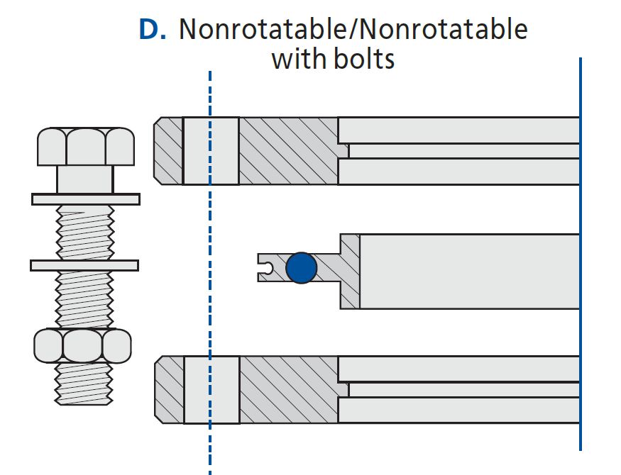 Bolted Non rotatable