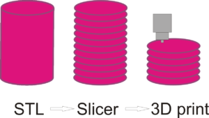 3d slicer